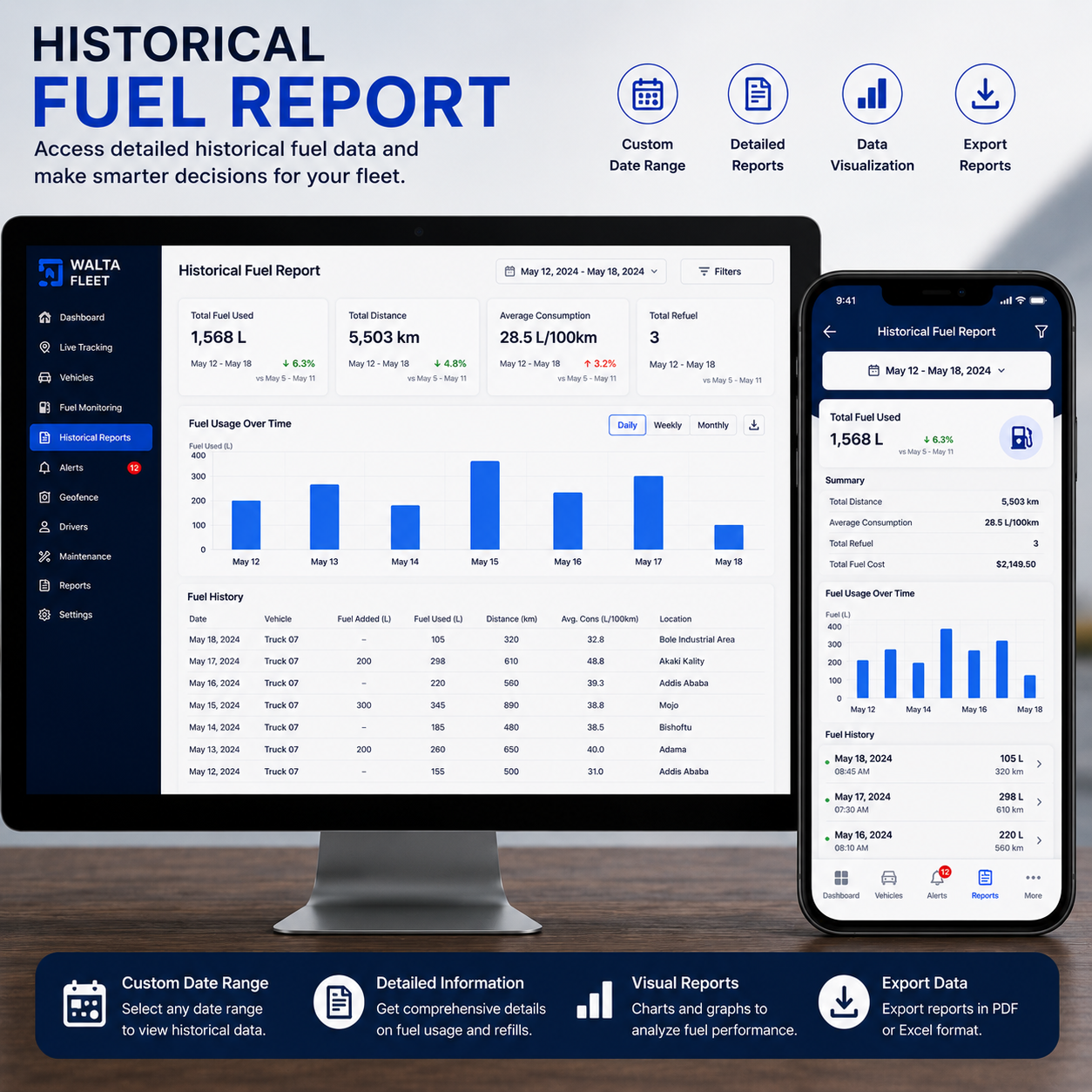 Historical Fuel report walta technologies